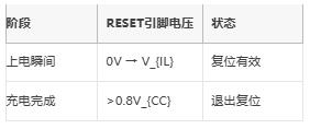 高/低電平復位電路的底層邏輯與實戰陷阱