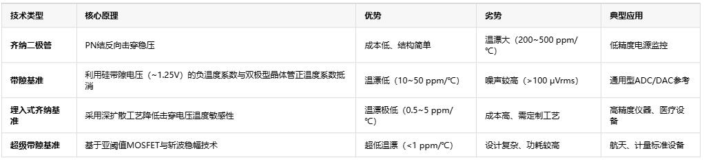 電子系統設計必讀——基準電壓源選型指南