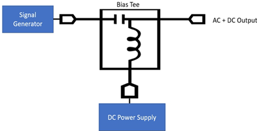 測試技術革命：函數發生器與電源融合打造超級測試平臺