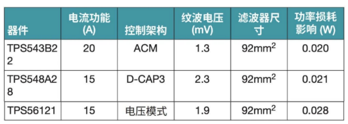 突破電源紋波瓶頸：二級濾波技術的設計與應用