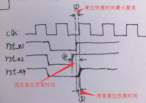 復位電路很簡單，但卻有很多門道