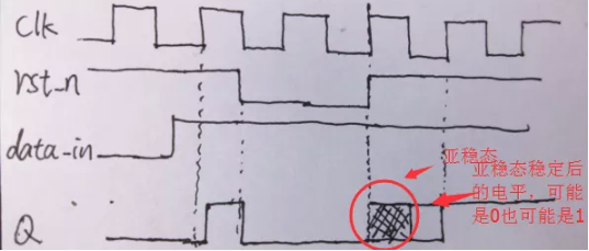 復位電路很簡單，但卻有很多門道