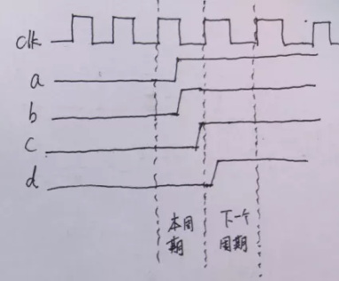 復位電路很簡單，但卻有很多門道