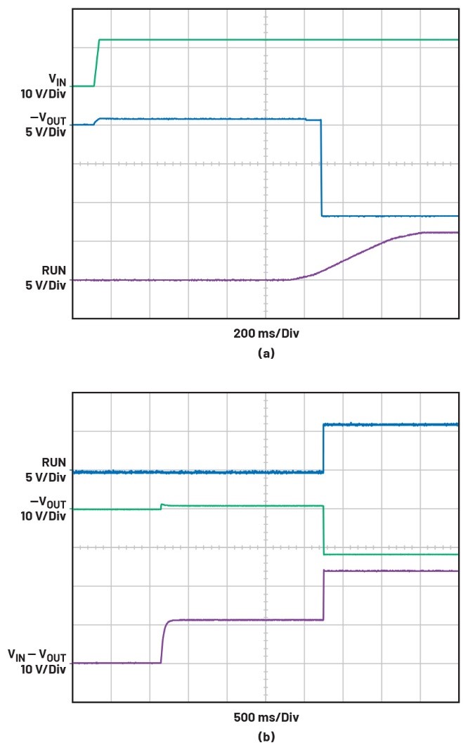 告別拓撲妥協！四開關μModule穩壓器在車載電源的實戰演繹