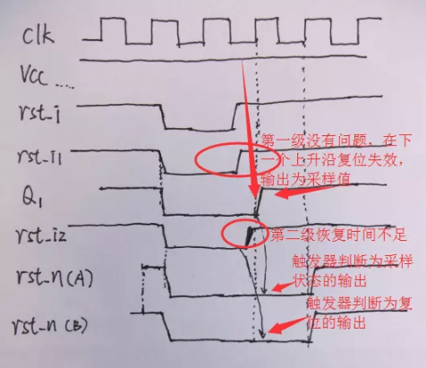 復位電路很簡單，但卻有很多門道
