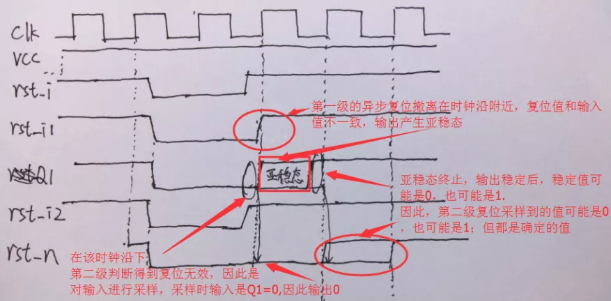 復位電路很簡單，但卻有很多門道