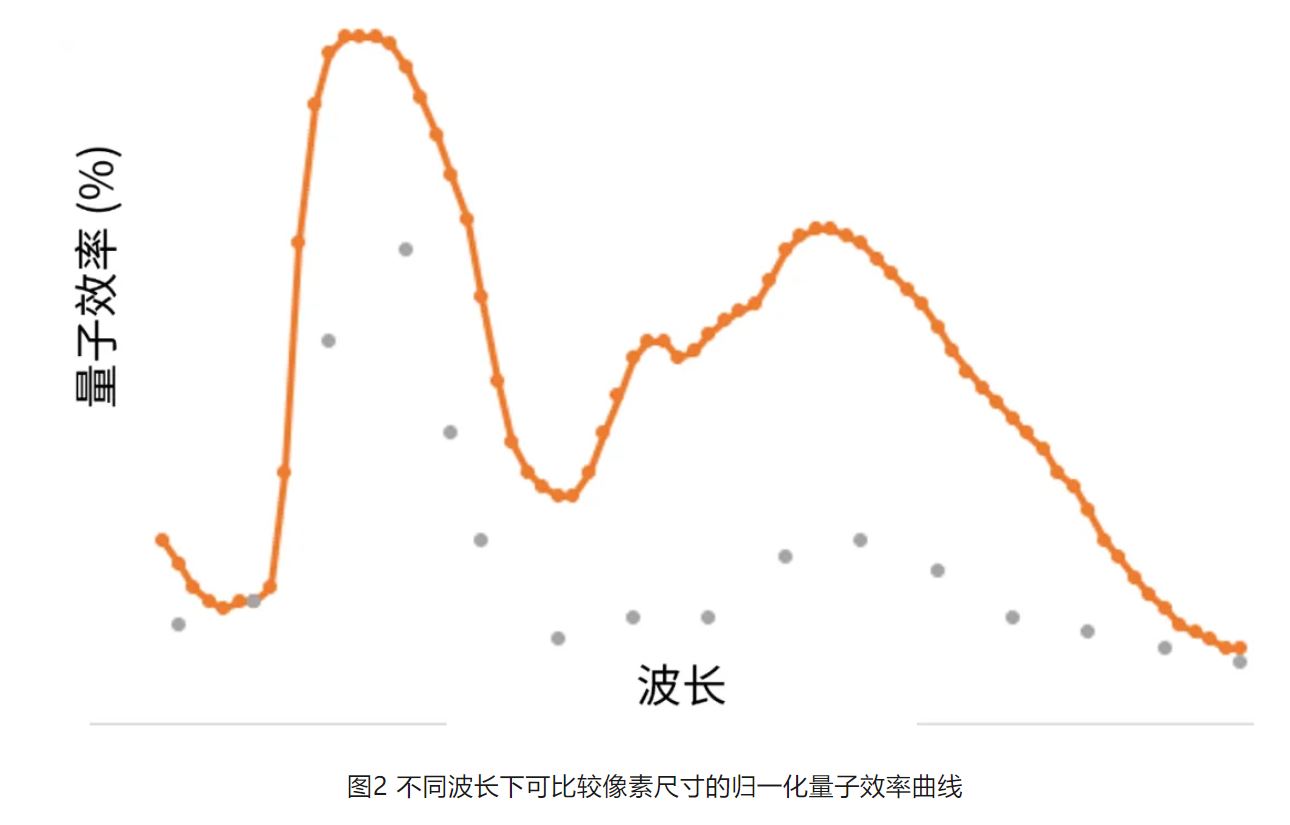 高分辨率低功耗圖像傳感器，工業(yè)5.0進階應用必備