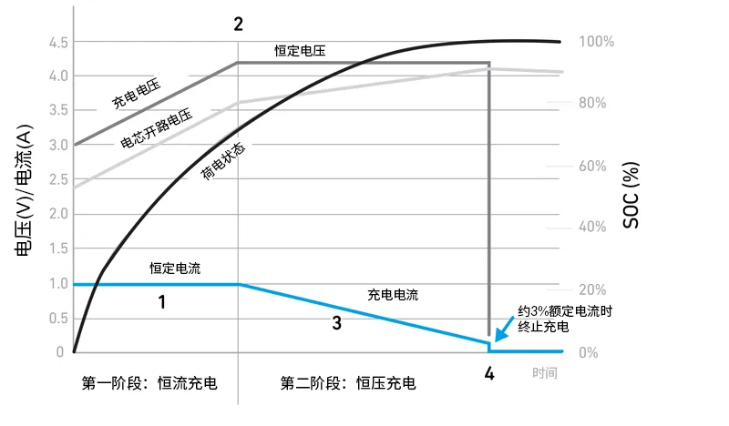 Qorvo BMS創新解決方案助力精準SOC和SOH監測，應對鋰離子電池挑戰