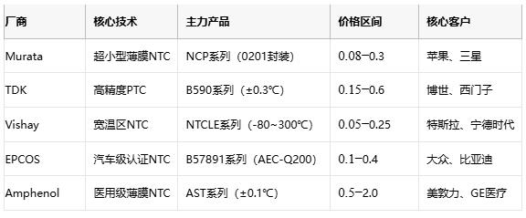 熱敏電阻技術全景解析：原理、應用與供應鏈戰略選擇