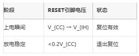高/低電平復位電路的底層邏輯與實戰陷阱