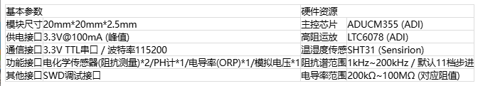 Django Xadmin  增加  歡迎， 娜  注銷  首頁 Icgoo_App  ICGOO分類表  文章表  文章應用分類表 首頁  文章表  增加 cnt article 增加 cnt article 文章標題* ADI高集成度電化學方案：解鎖氣體與水質檢測新密碼 文章分類 媒體報導 技術分類 傳感技術 上傳封面 4-2.png 作者 lina 責任編輯 lina 來源 MERA_KEY ADI電化學方案|氣體檢測傳感器|水質監測技術|電化學檢測| 環境監測解決方案|電化學傳感器 key1 | key2 | key3 （多個meta_key用豎線|分開） RELATED_KEY ADI電化學方案|氣體檢測傳感器|水質監測技術|電化學檢測| 環境監測解決方案|電化學傳感器 rw_1 | rw_2 | rw_3 （多個rw_key用豎線|分開） 文章導讀 隨著"綠水青山"環保理念的深入推進，環境質量監測已成為國家基礎設施建設的重要環節，全國各地正在大規模部署空氣和水質檢測設備，用于追蹤和分析污染物的分布狀況及濃度變化。在這些檢測設備中，電化學傳感器作為核心檢測部件，其性能優劣直接決定著整個監測系統的準確性和可靠性。然而，電化學傳感器的應用一直面臨著信號極其微弱、個體一致性差以及容易受到環境干擾等技術瓶頸，被稱為電子設計領域最具挑戰性的技術之一。ADI公司針對這些痛點推出的高集成度電化學解決方案，為環境監測儀器提供了更加精準和穩定的檢測保障。 文章內容*  元素路徑: body > p > img 當前已輸入3017個字符, 您還可以輸入6983個字符。 定時發布 2025/09/11    ? 我的公司