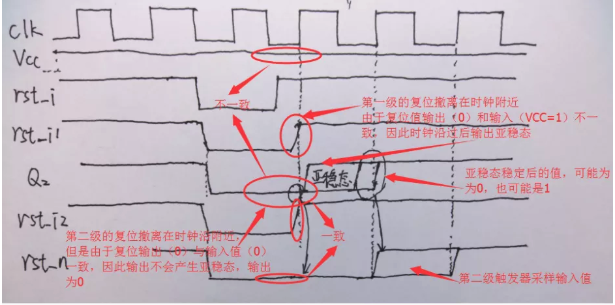 復位電路很簡單，但卻有很多門道