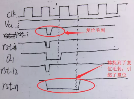 復位電路很簡單，但卻有很多門道