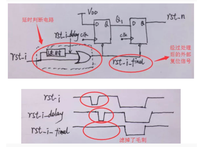 復位電路很簡單，但卻有很多門道