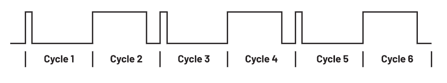 為何在開(kāi)關(guān)穩(wěn)壓器中,電流模式控制非常重要? 為何在開(kāi)關(guān)穩(wěn)壓器中,電流模式控制非常重要?