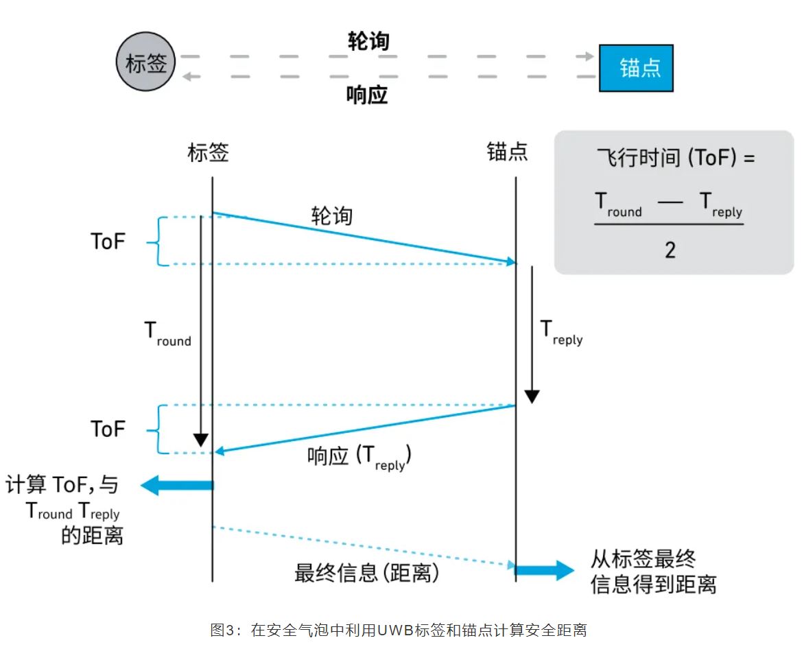 『這個知識不太冷』如何為你的應(yīng)用選擇UWB的拓?fù)浣Y(jié)構(gòu)？
