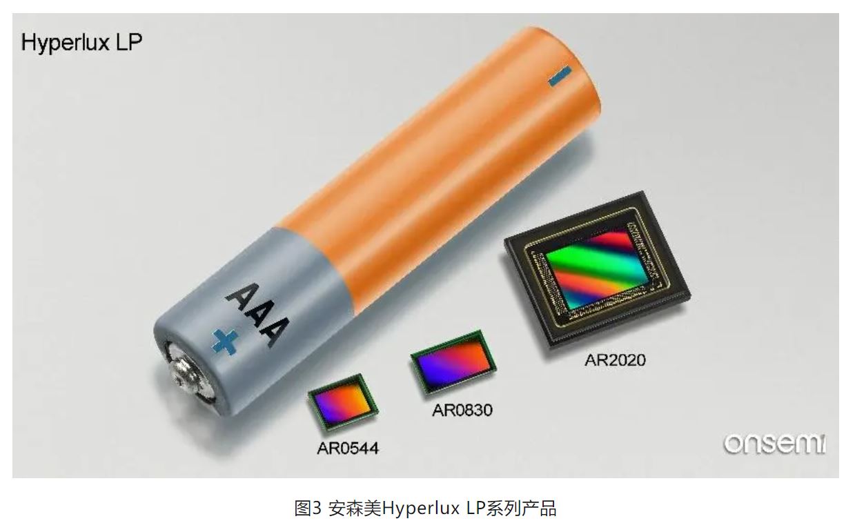 高分辨率低功耗圖像傳感器，工業(yè)5.0進階應用必備