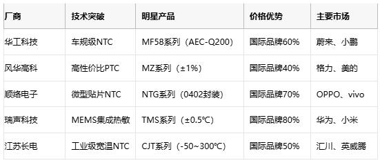 熱敏電阻技術全景解析：原理、應用與供應鏈戰略選擇