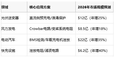 從光伏到充電樁，線繞電阻破解新能源設(shè)備浪涌防護(hù)難題