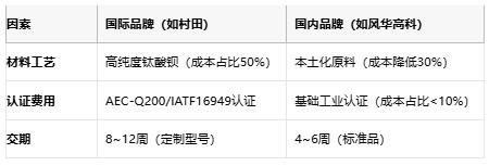 小體積大能量：陶瓷電容技術全解析：定義、原理與市場格局