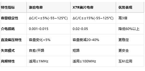 滌綸電容技術全解析：從聚酯薄膜特性到高保真應用設計指南