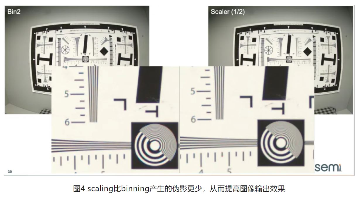 高分辨率低功耗圖像傳感器，工業(yè)5.0進階應用必備