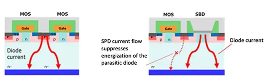 用第三代 SiC MOSFET設計電源性能和能效表現驚人！ 