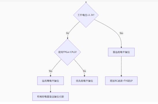 高/低電平復位電路的底層邏輯與實戰陷阱