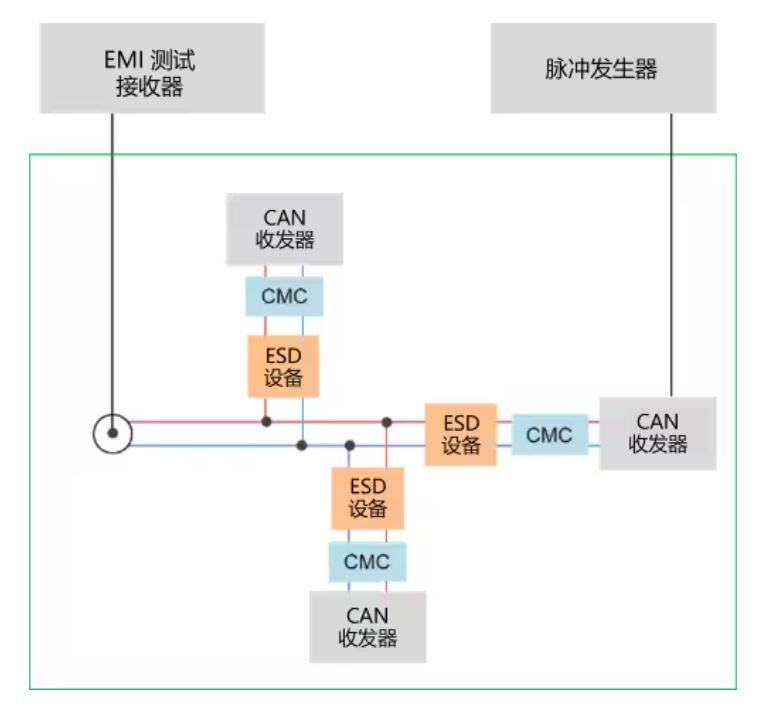 選擇合適的ESD保護(hù)元件有多重要？