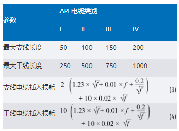 單對以太網新突破:10BASE-T1L實現千米級工業通信傳輸 單對以太網新突破:10BASE-T1L實現千米級工業通信傳輸