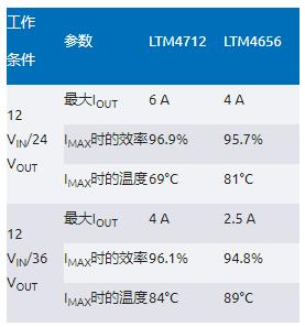 告別拓撲妥協！四開關μModule穩壓器在車載電源的實戰演繹