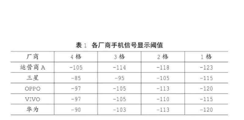 手機信號強弱跟什么有關，手機信號放大器真的有用嗎？