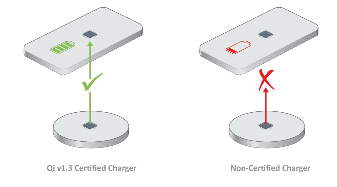 如何確保Qi無線充電的安全性？