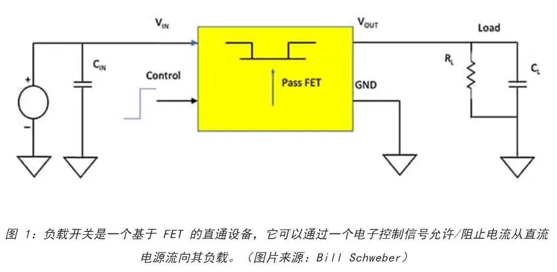 電源軌難管理？試試這些新型的負(fù)載開(kāi)關(guān) IC！