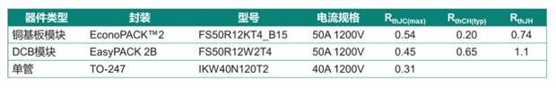 功率器件熱設計基礎(九)——功率半導體模塊的熱擴散 功率器件熱設計基礎(九)——功率半導體模塊的熱擴散