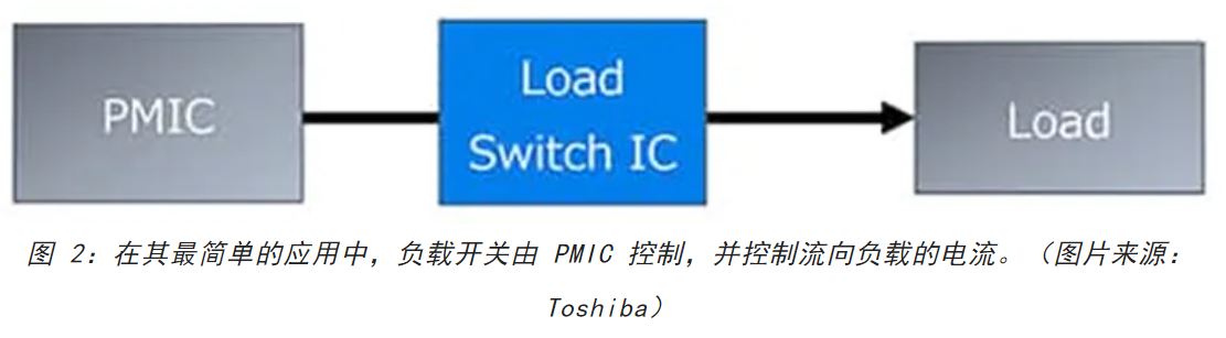 電源軌難管理？試試這些新型的負(fù)載開(kāi)關(guān) IC！