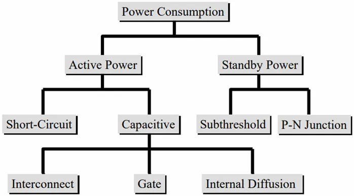如何利用低功耗設計技術實現超大規模集成電路（VLSI）的電源完整性？