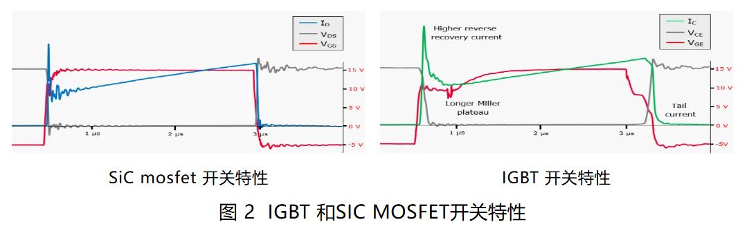 IGBT 還是 SiC ? 英飛凌新型混合功率器件助力新能源汽車實現高性價比電驅 IGBT 還是 SiC ? 英飛凌新型混合功率器件助力新能源汽車實現高性價比電驅