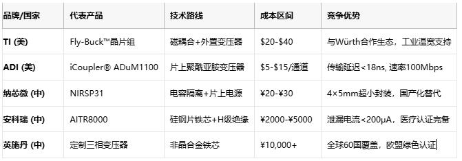 隔離變壓器全球競爭圖譜：從安全隔離到能源革命的智能屏障