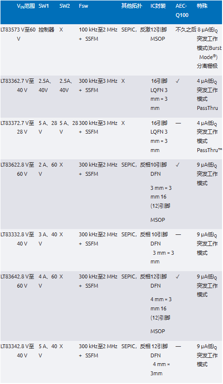 EMI不再是難題!高壓異步升壓控制器的降輻射實戰指南 EMI不再是難題!高壓異步升壓控制器的降輻射實戰指南