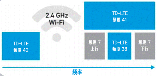 合理避讓：支持無縫通信、無干擾的車對萬物設計