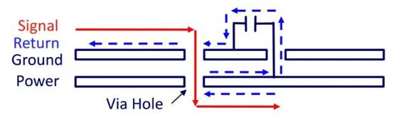 PCB傳統四層堆疊的缺點 PCB傳統四層堆疊的缺點
