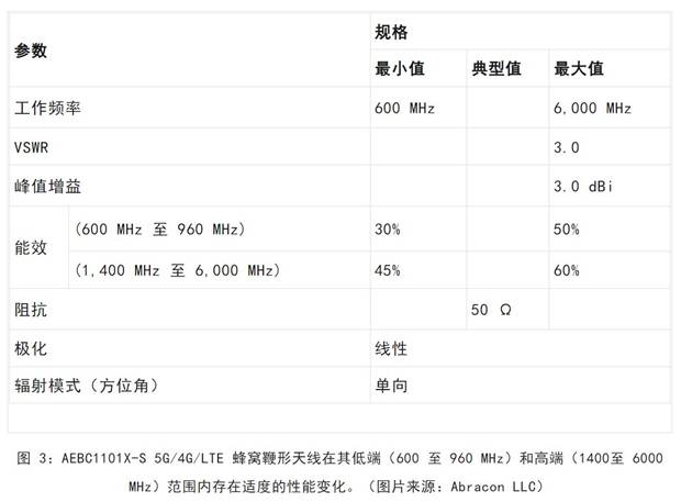 既要支持5G 頻帶又要支持傳統(tǒng)頻帶？你需要一個(gè)這樣的天線！