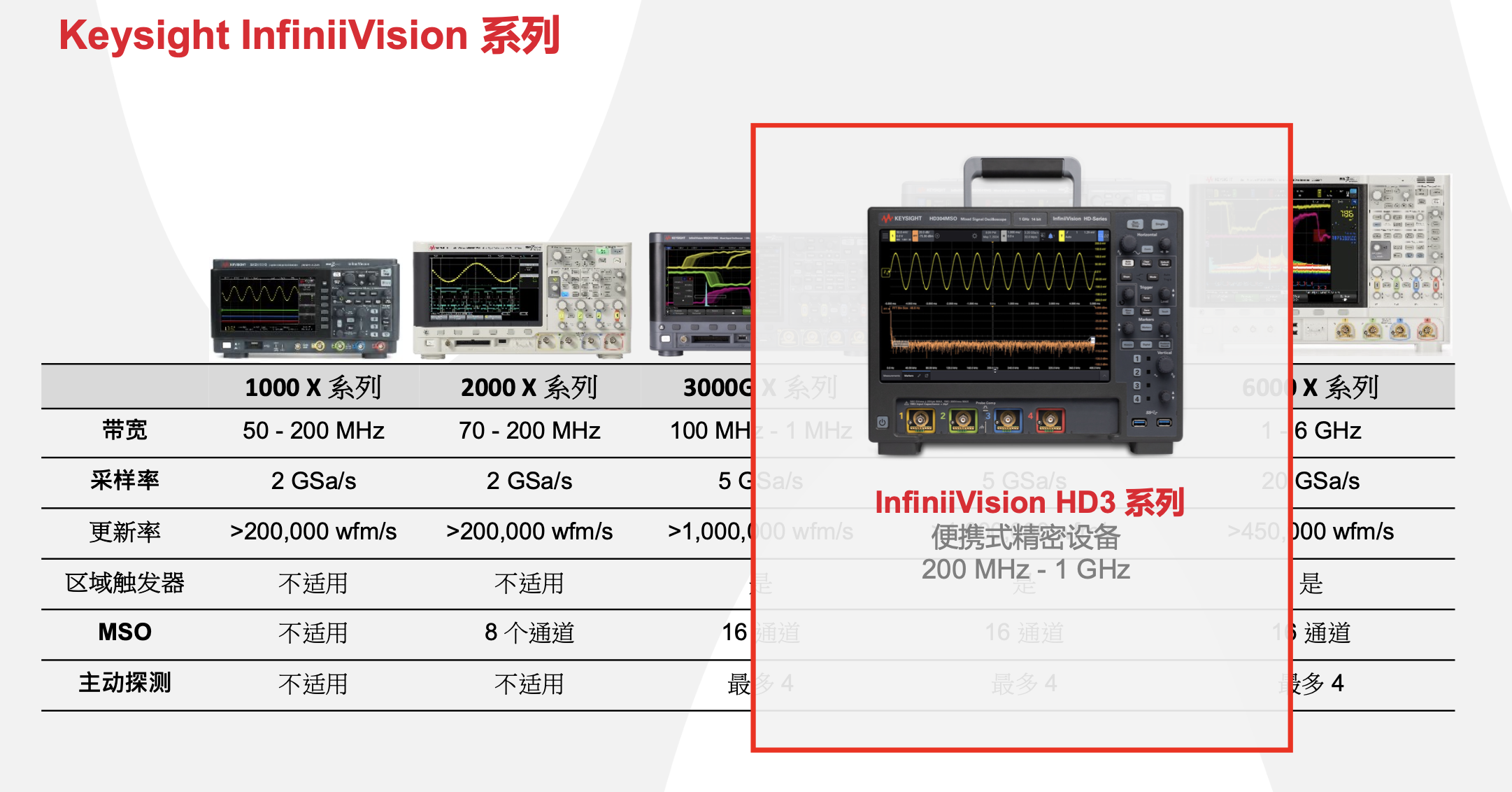 是德科技掀起新革命:通用示波器正式邁入14bit ADC時代 是德科技掀起新革命:通用示波器正式邁入14bit ADC時代