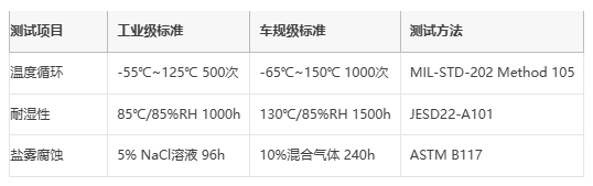 線繞電阻技術(shù)解析與選型策略