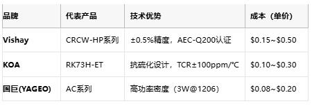 從選型到應用：熔斷電阻器的全場景解析