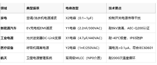 安規電容技術全景圖：從安全設計到國產替代突圍