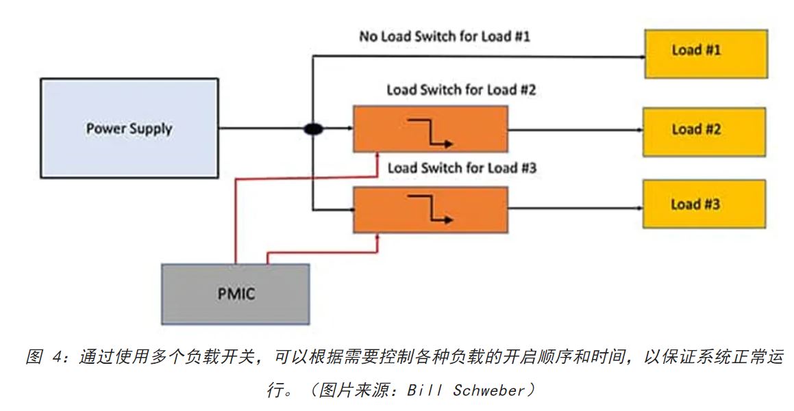 電源軌難管理？試試這些新型的負(fù)載開(kāi)關(guān) IC！