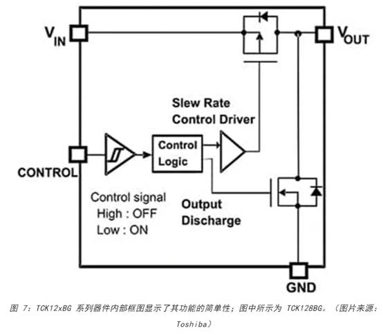 電源軌難管理？試試這些新型的負(fù)載開(kāi)關(guān) IC！
