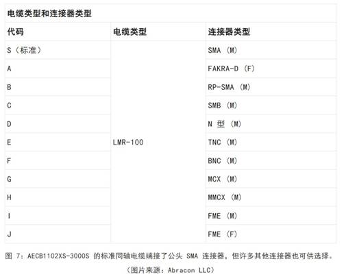 既要支持5G 頻帶又要支持傳統(tǒng)頻帶？你需要一個(gè)這樣的天線！